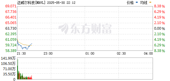 R图 MRVL_0