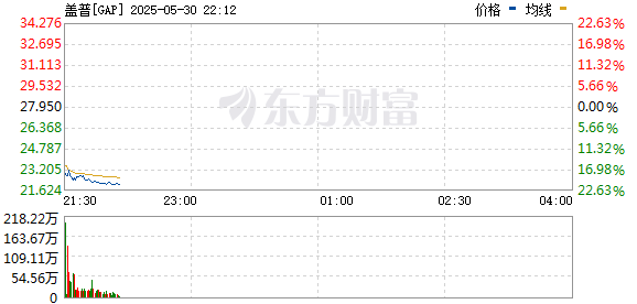 R图 GAP_0