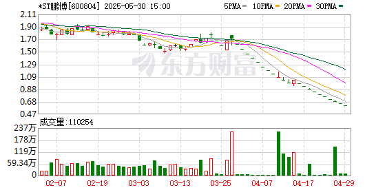 K图 600804_0