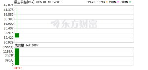 霸王茶姬一季度营收增三成 净利润率20%：海外扩张不单纯追求速度 ...