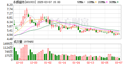 K图 601933_0