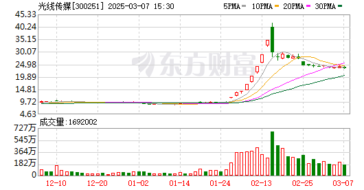 K图 300251_0