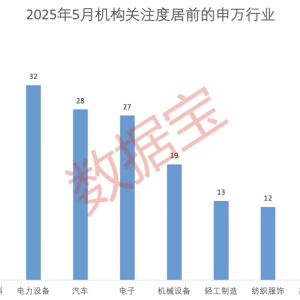 科技+消费双主线爆发？多股评级获上调！