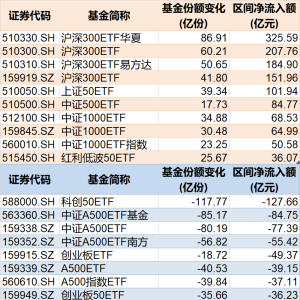 调整就是机会！年内超700亿资金借道ETF进场扫货 这些板块最被看好（附名单） ...