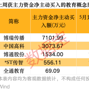事关教育强国 主力提前埋伏5股！毕业季聚焦七大“黄金”赛道 高成长高盈利公司出炉 ...