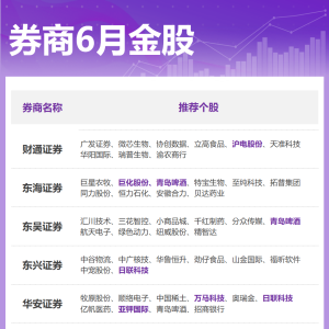 券商6月金股出炉：这些股获力挺 看好科技、消费方向