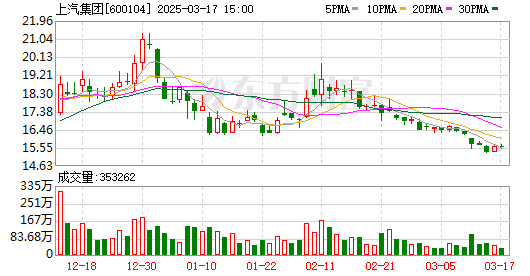 K图 600104_0