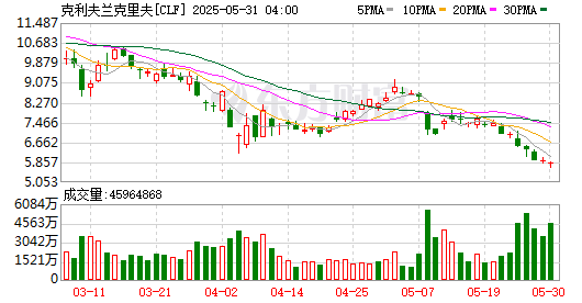 K图 CLF_0