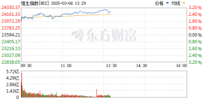 港股“深V”反弹！稳定币概念股飙升 蜜雪集团创上市以来新高 ...
