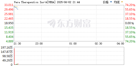 R图 VERA_0