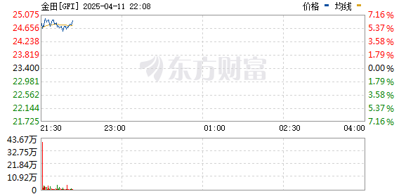 R图 GFI_0