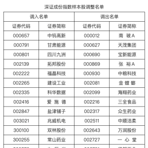 深交所：调整深证成指、创业板指、深证100等指数样本股