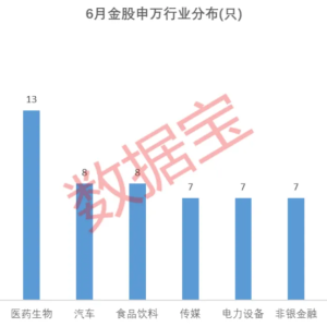 6月券商研判来了 21股进入金股榜单（附名单）