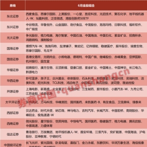 5月医药股领跑！6月金股出炉 港股人气升温