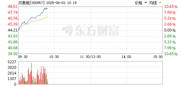 R图 300957_0