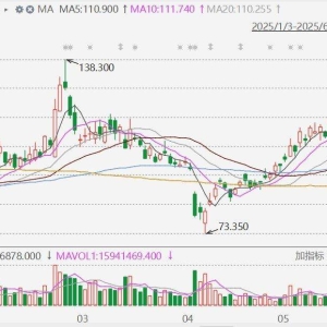 理想汽车拉升涨6%，理想MEGA稳定交付量预计增至月销2500-3000辆，相比2024款稳定月交 ...
