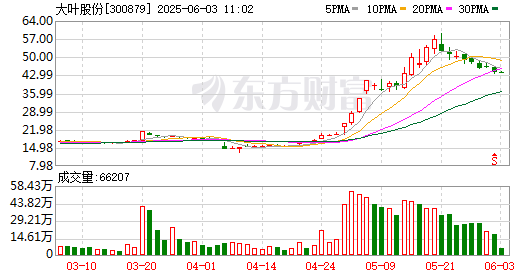 K图 300879_0