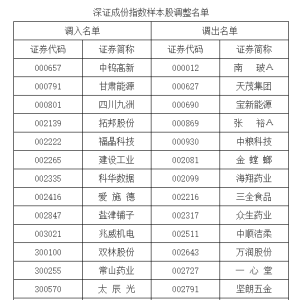 A股重要指数调整 即将生效！（附名单）