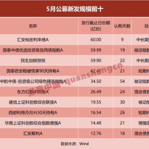 ETF发行规模“四连降” 什么信号？