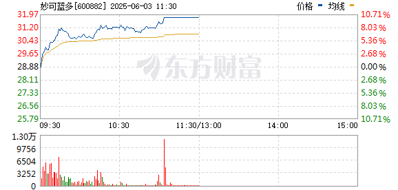 R图 600882_0
