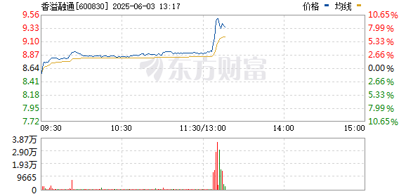 R图 600830_0