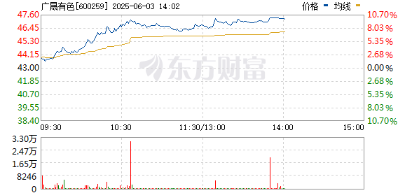 R图 600259_0