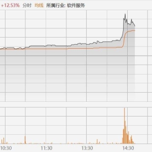 佑驾创新拉升大涨超19%，智能座舱DMS项目通过ASPICE CL3评估，目前国内汽车行业在ASPI ...
