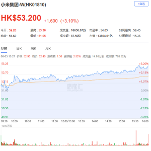 雷军：反内卷不打价格战，很快做汽车芯片！小米YU7价格不会只是比SU7高2万；今年Q3-Q4 ...