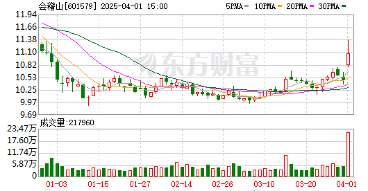 K图 601579_0