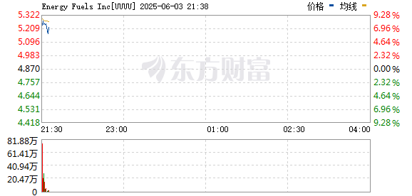 R图 UUUU_0