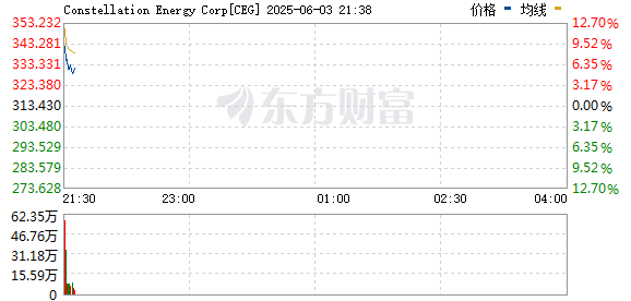 R图 CEG_0
