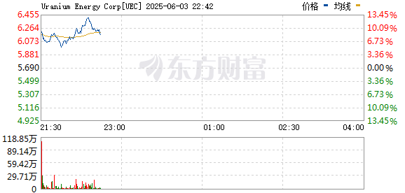 R图 UEC_0