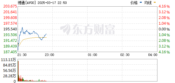 R图 AVGO_0
