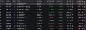 ETF投资时代，前5月净流入2400亿，有一类ETF被越涨越买