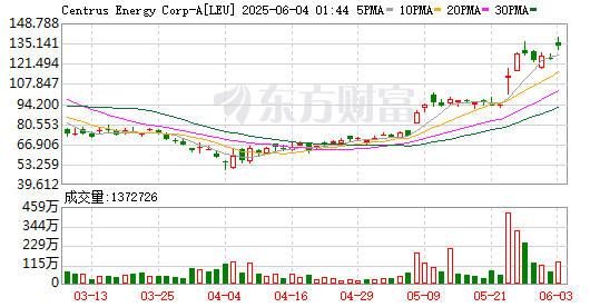 K图 LEU_0