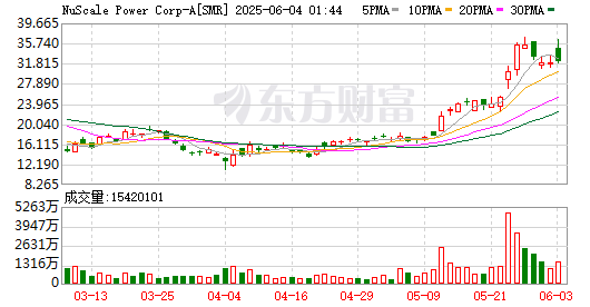 K图 SMR_0