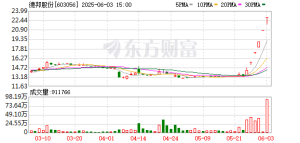 最新！德邦股份提示风险：目前暂未实际应用无人驾驶物流车 ...