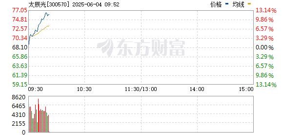 R图 300570_0