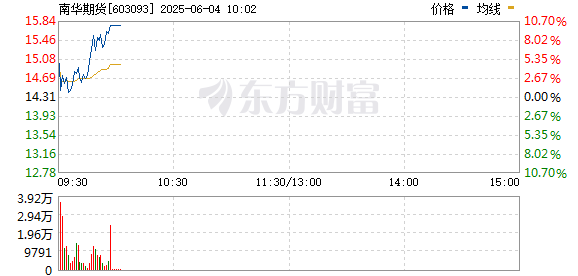 R图 603093_0
