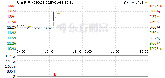 R图 603042_0