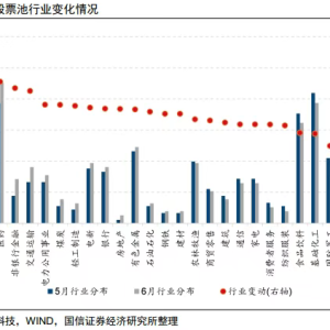 六月券商金股出炉：转向价值风格 青岛啤酒等4股最热