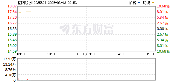 R图 002580_0