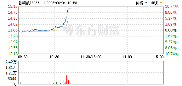 R图 603711_0