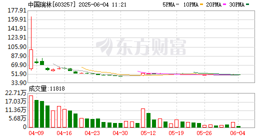 K图 603257_0
