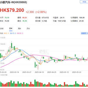 小鹏汽车和华为乾智能在微博预告：将于6月5日的发布会官宣战略合作！何小鹏2月曾拜访 ...
