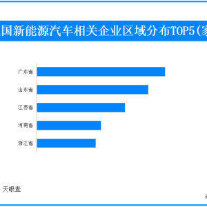 多部门表态反对新能源车企价格战 我国现存新能源车相关企业超150万家 ...