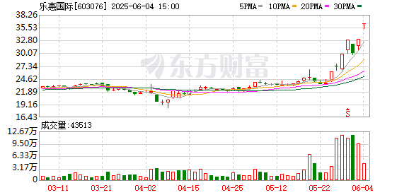K图 603076_0