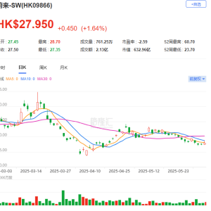 李斌：蔚来要靠自己的管理从谷底走出来，二季度重返上升通道！四季度销售、毛利等希望 ...