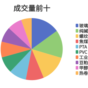 每日龙虎榜