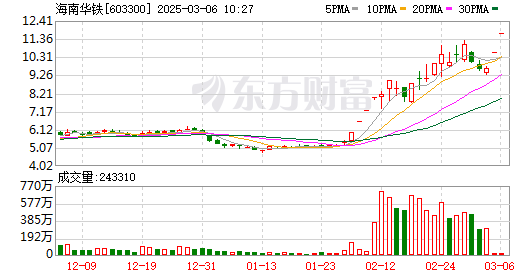 K图 603300_0